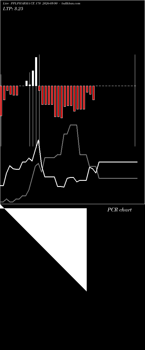  option chart PPLPHARMA CE 170 2026-03-30 