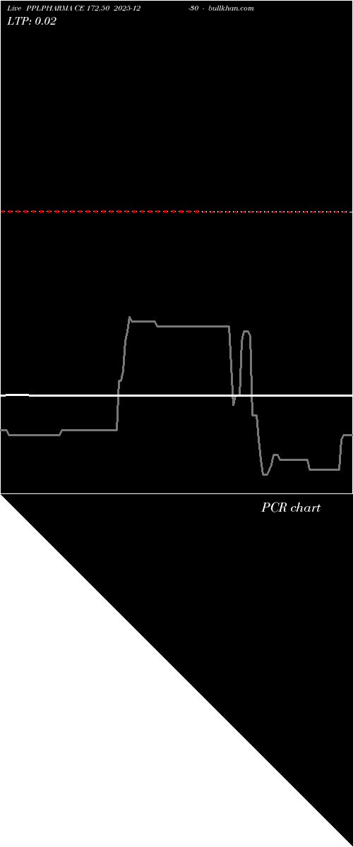  option chart PPLPHARMA CE 172.50 2025-12-30 