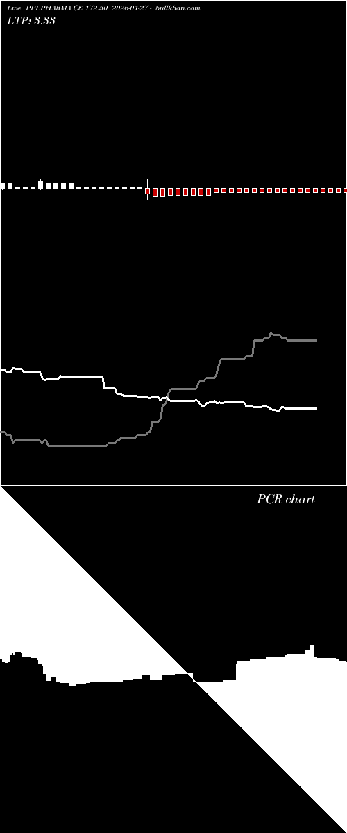  option chart PPLPHARMA CE 172.50 2026-01-27 