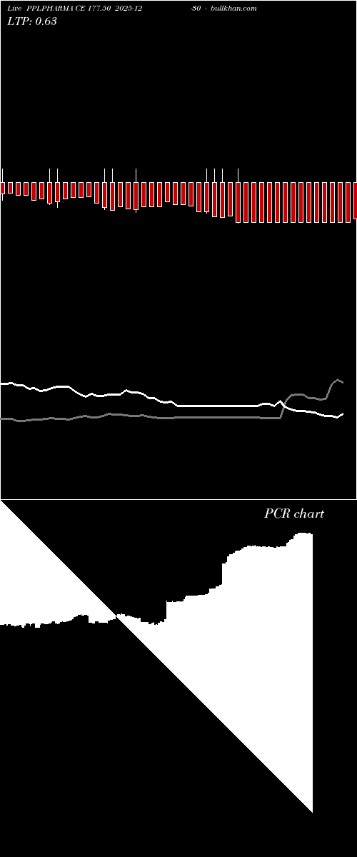  option chart PPLPHARMA CE 177.50 2025-12-30 