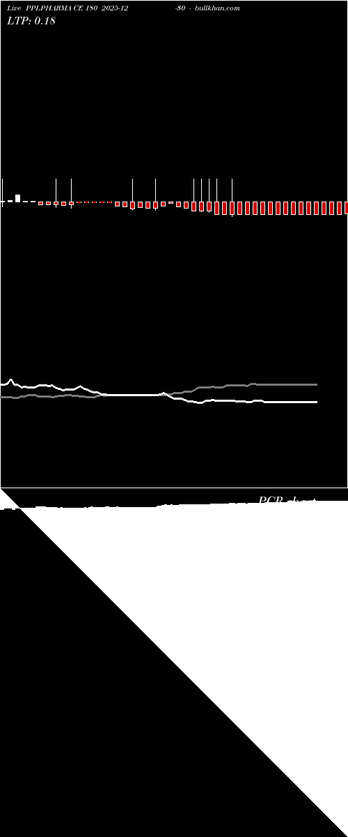  option chart PPLPHARMA CE 180 2025-12-30 