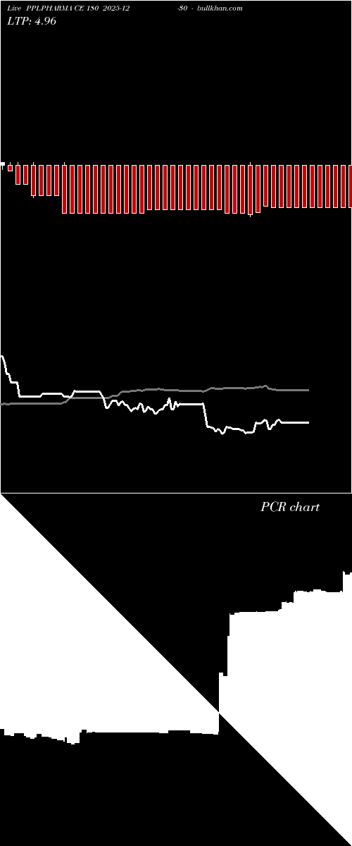  option chart PPLPHARMA CE 180 2025-12-30 