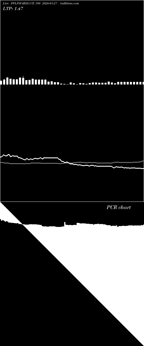  option chart PPLPHARMA CE 180 2026-01-27 