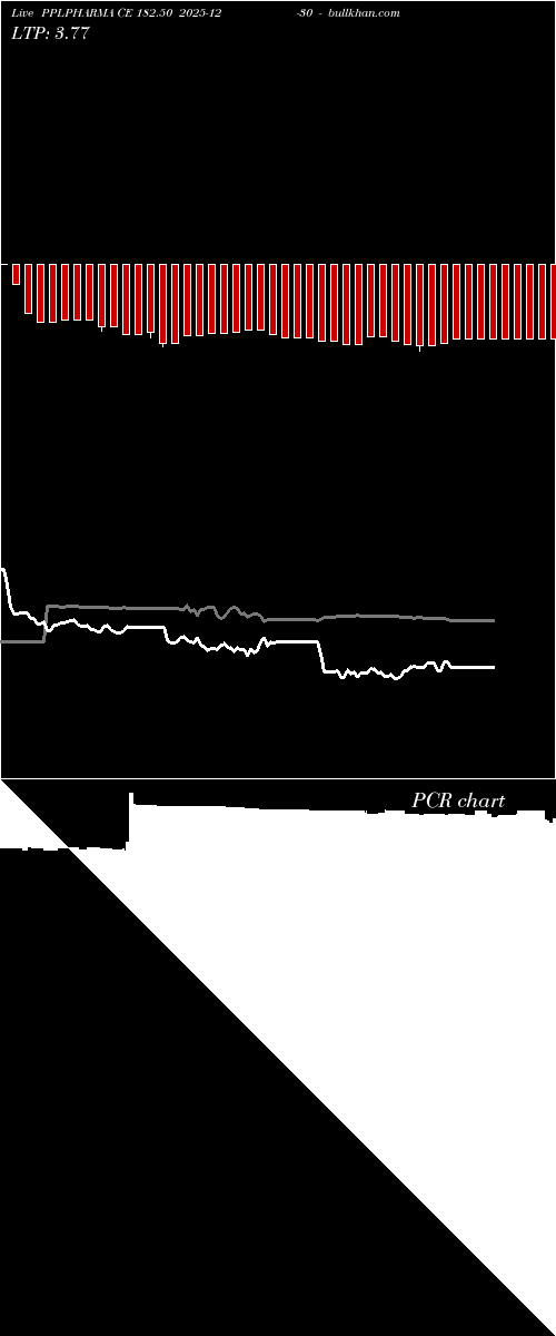  option chart PPLPHARMA CE 182.50 2025-12-30 