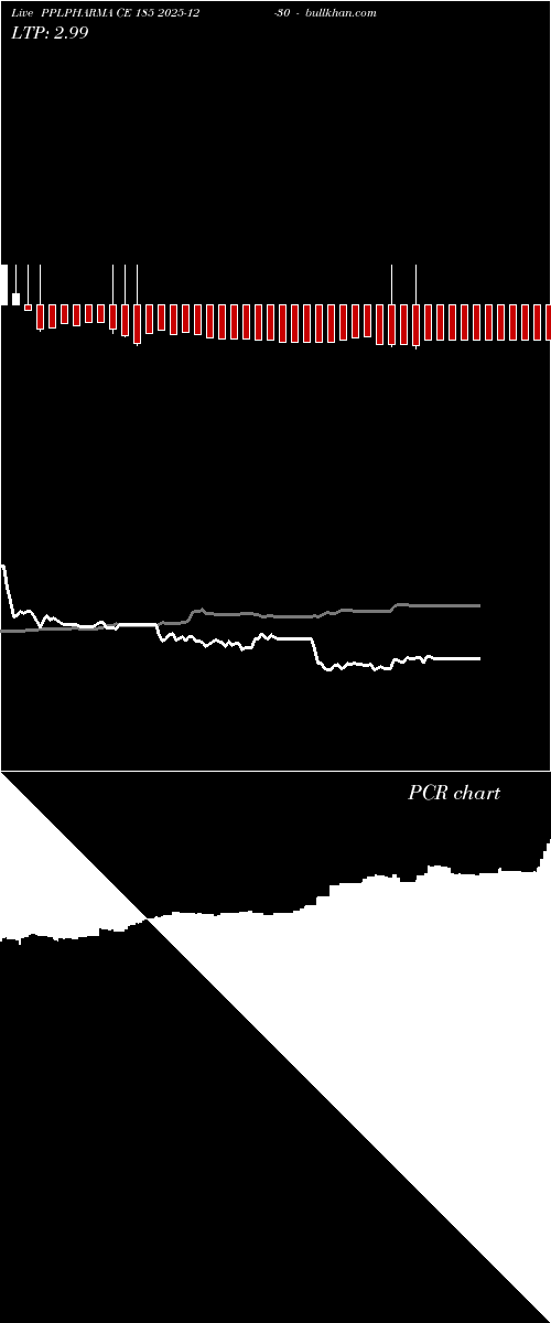  option chart PPLPHARMA CE 185 2025-12-30 