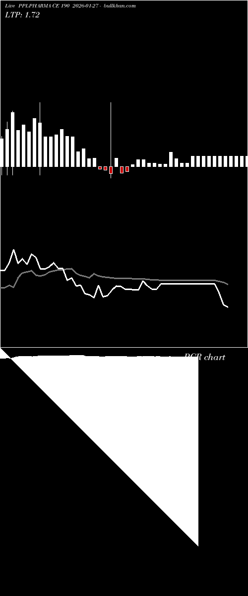 option chart PPLPHARMA CE 190 2026-01-27 