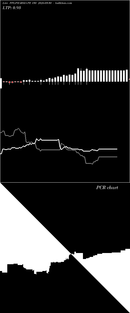  option chart PPLPHARMA PE 130 2026-03-30 