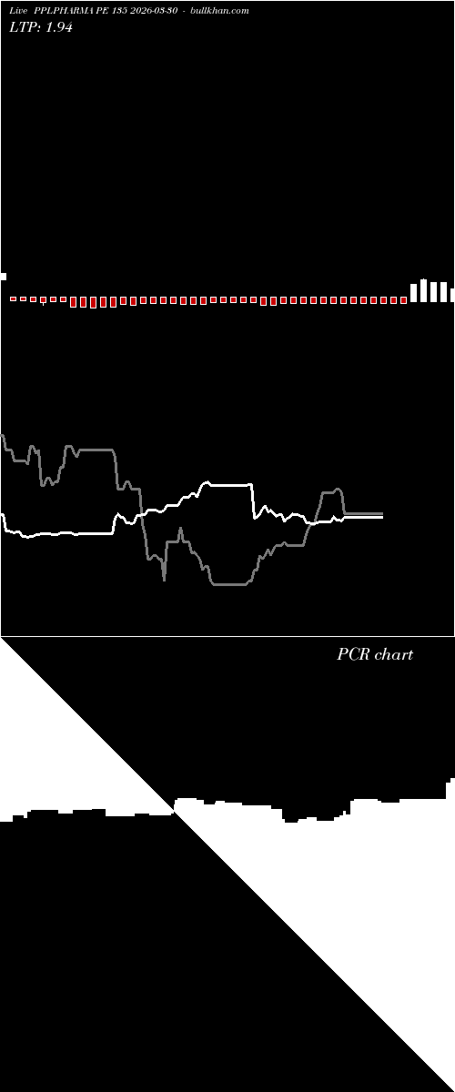  option chart PPLPHARMA PE 135 2026-03-30 