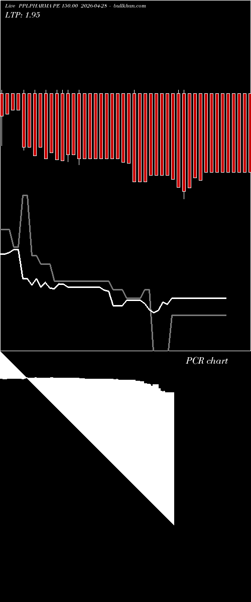  option chart PPLPHARMA PE 150.00 2026-04-28 