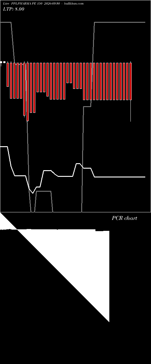  option chart PPLPHARMA PE 150 2026-03-30 