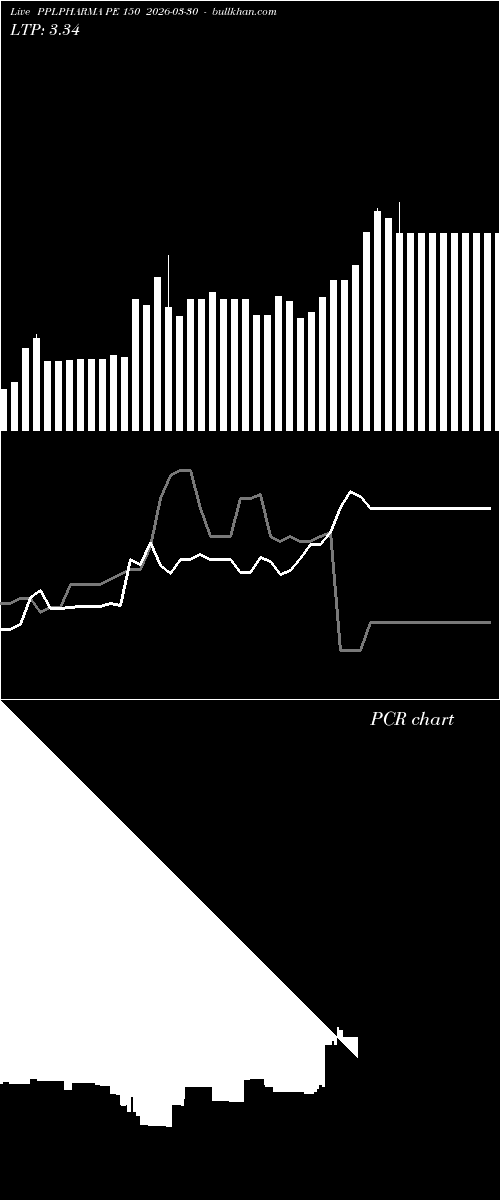  option chart PPLPHARMA PE 150 2026-03-30 