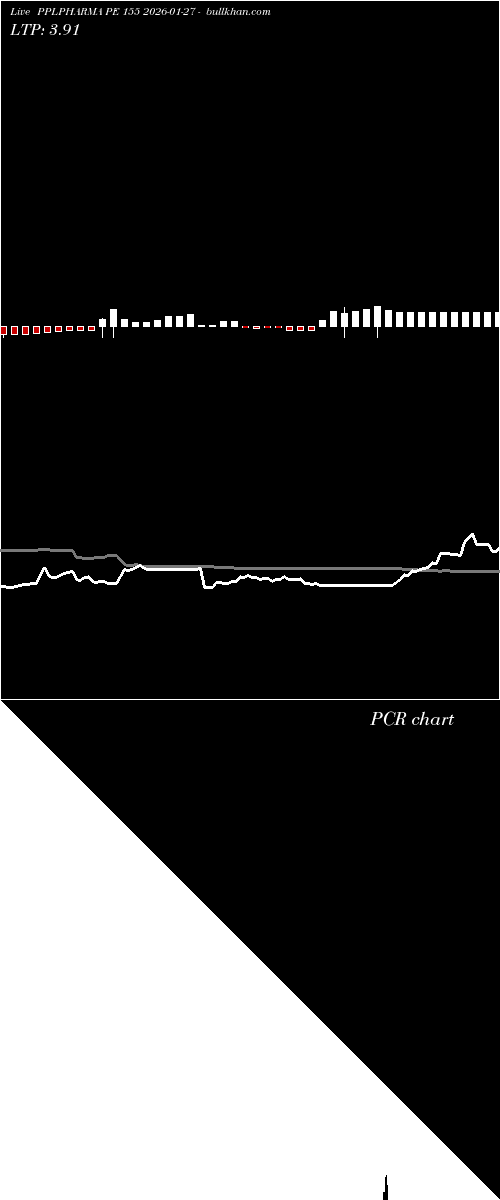  option chart PPLPHARMA PE 155 2026-01-27 