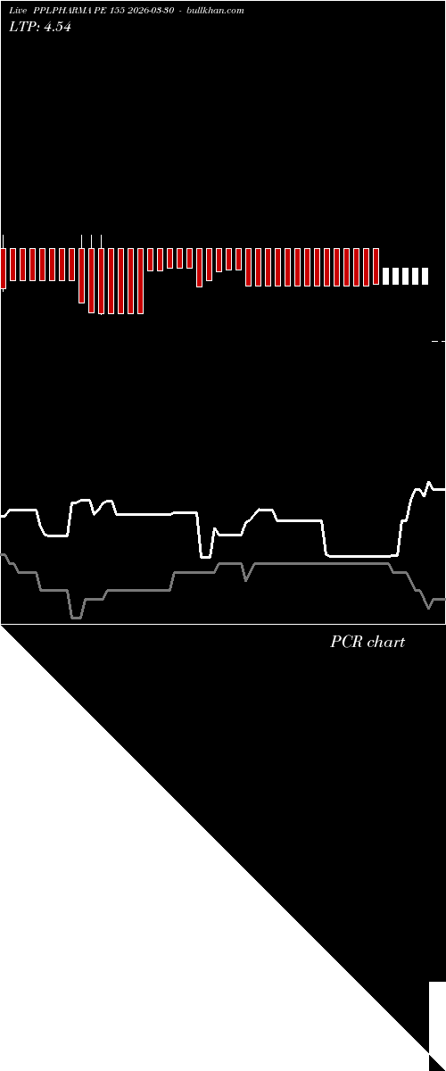  option chart PPLPHARMA PE 155 2026-03-30 