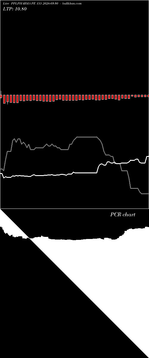  option chart PPLPHARMA PE 155 2026-03-30 