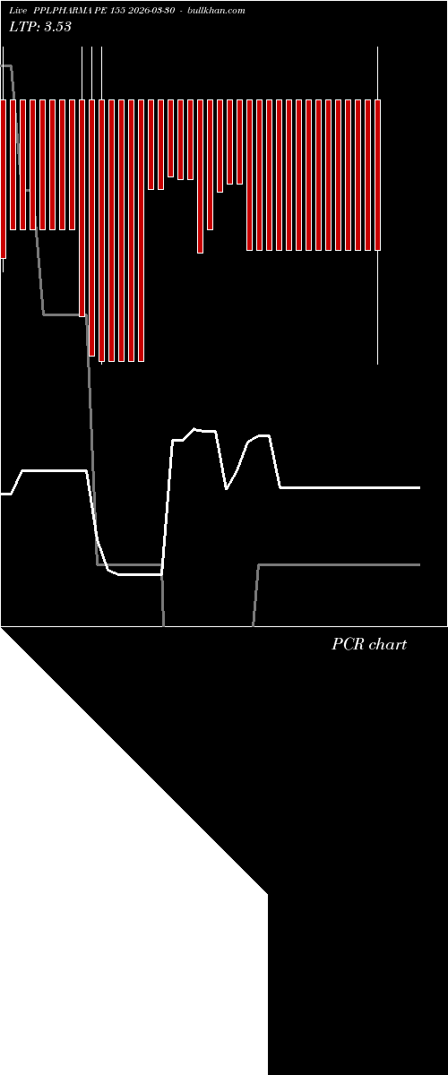  option chart PPLPHARMA PE 155 2026-03-30 