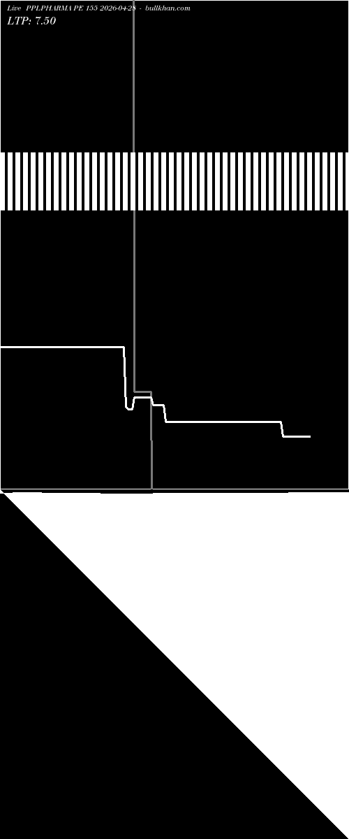  option chart PPLPHARMA PE 155 2026-04-28 