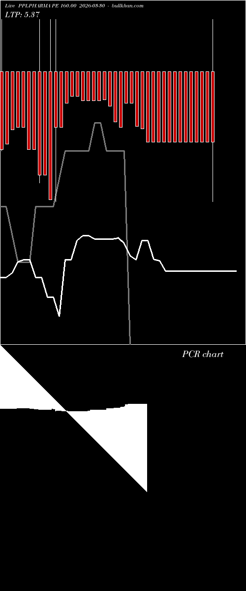  option chart PPLPHARMA PE 160.00 2026-03-30 
