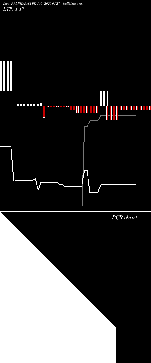 option chart PPLPHARMA PE 160 2026-01-27 