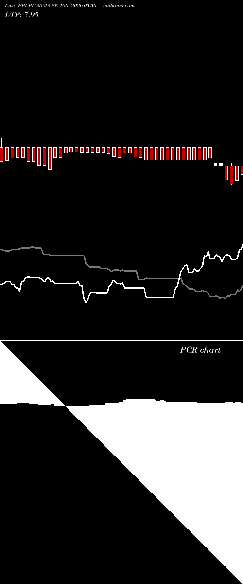  option chart PPLPHARMA PE 160 2026-03-30 