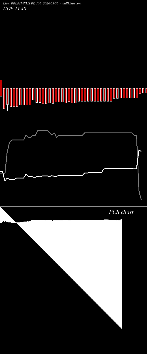  option chart PPLPHARMA PE 160 2026-03-30 