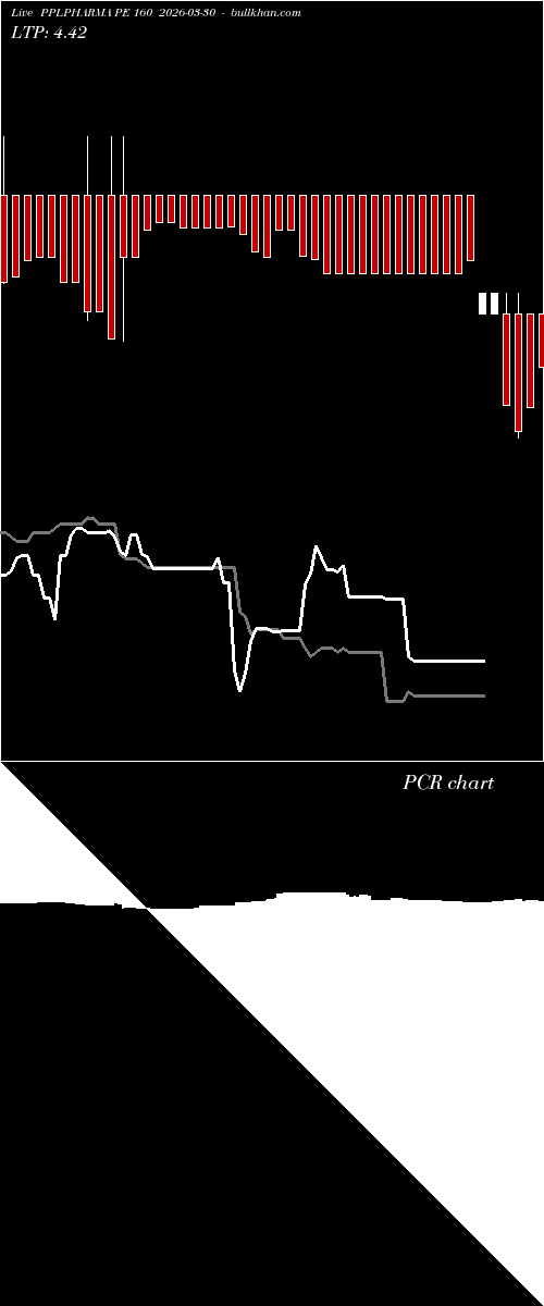  option chart PPLPHARMA PE 160 2026-03-30 