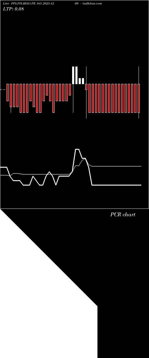  option chart PPLPHARMA PE 165 2025-12-30 