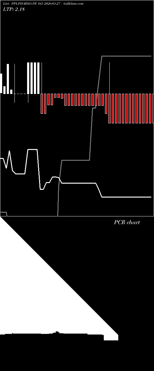  option chart PPLPHARMA PE 165 2026-01-27 