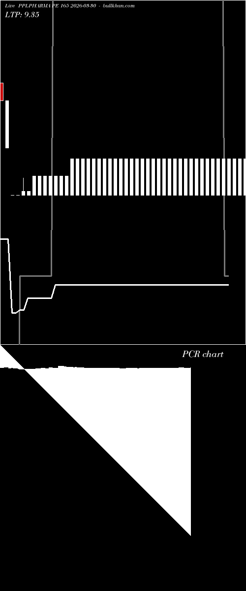  option chart PPLPHARMA PE 165 2026-03-30 