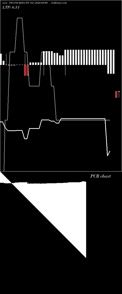  option chart PPLPHARMA PE 165 2026-03-30 