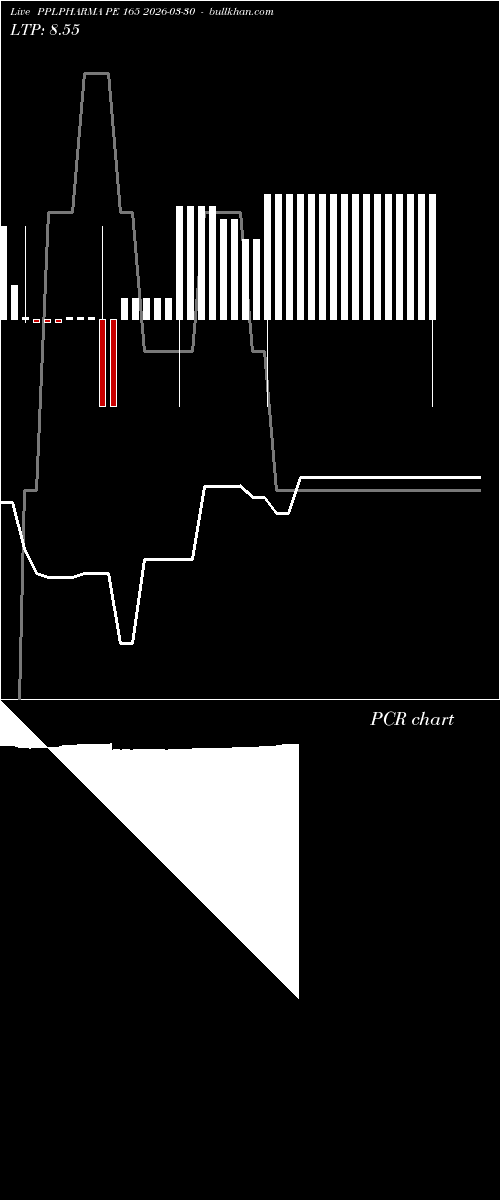  option chart PPLPHARMA PE 165 2026-03-30 