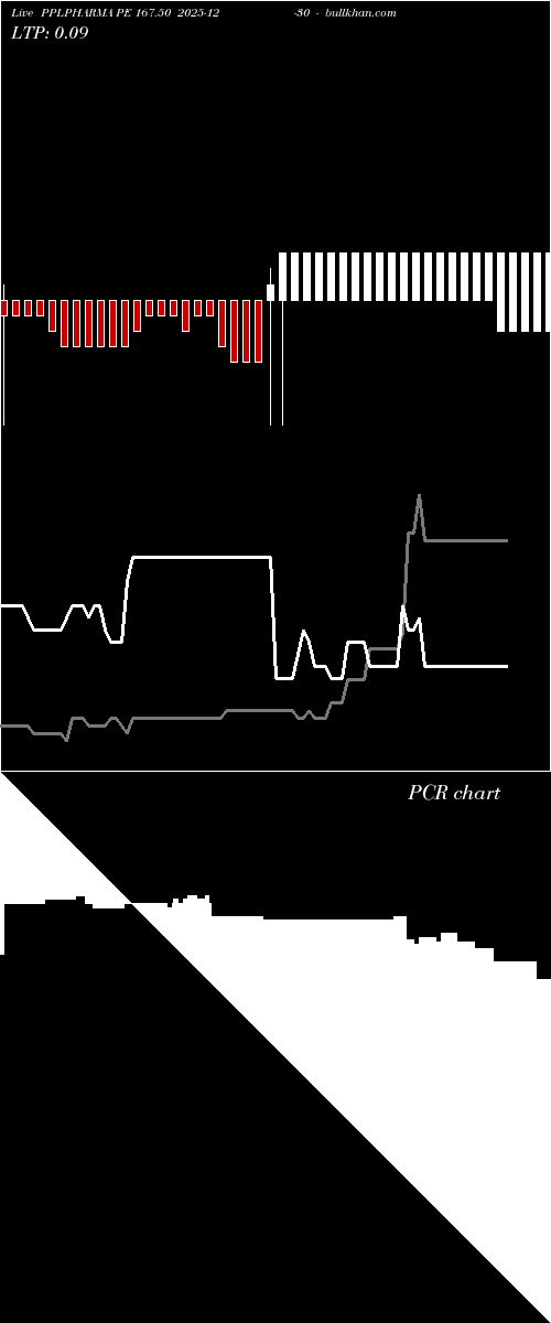  option chart PPLPHARMA PE 167.50 2025-12-30 