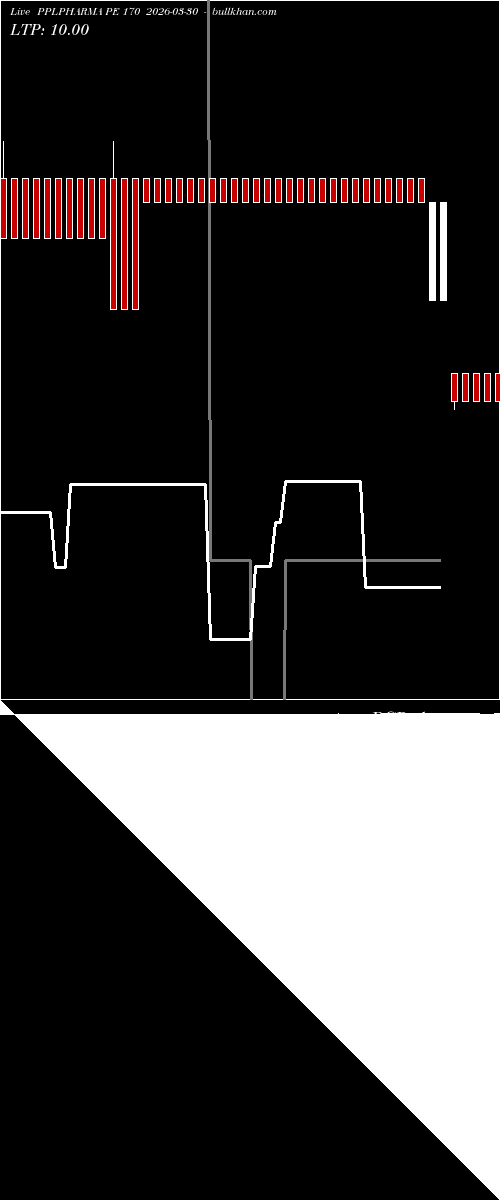  option chart PPLPHARMA PE 170 2026-03-30 