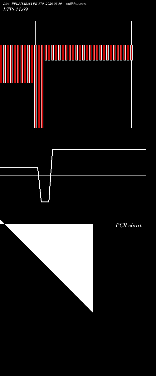  option chart PPLPHARMA PE 170 2026-03-30 
