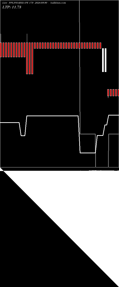  option chart PPLPHARMA PE 170 2026-03-30 