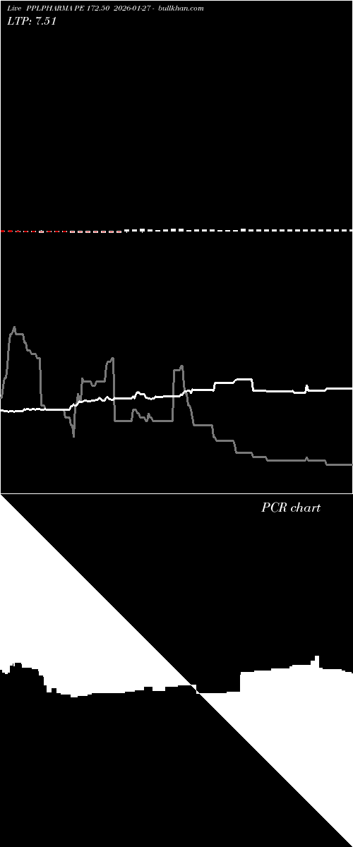  option chart PPLPHARMA PE 172.50 2026-01-27 