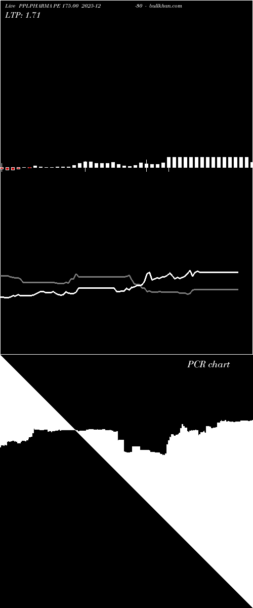  option chart PPLPHARMA PE 175.00 2025-12-30 