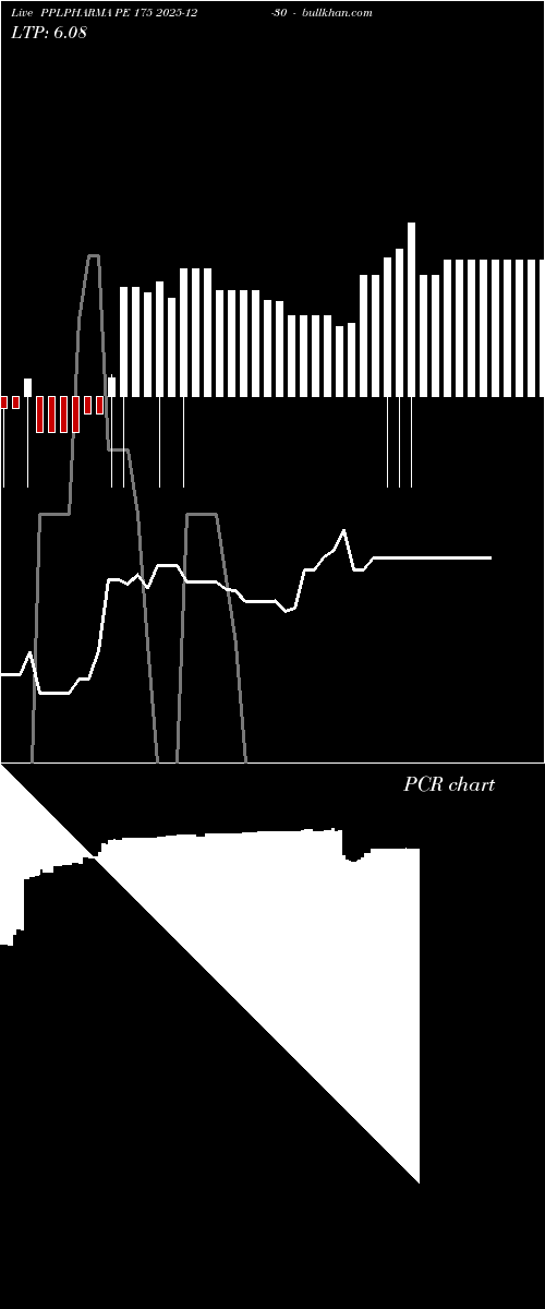  option chart PPLPHARMA PE 175 2025-12-30 