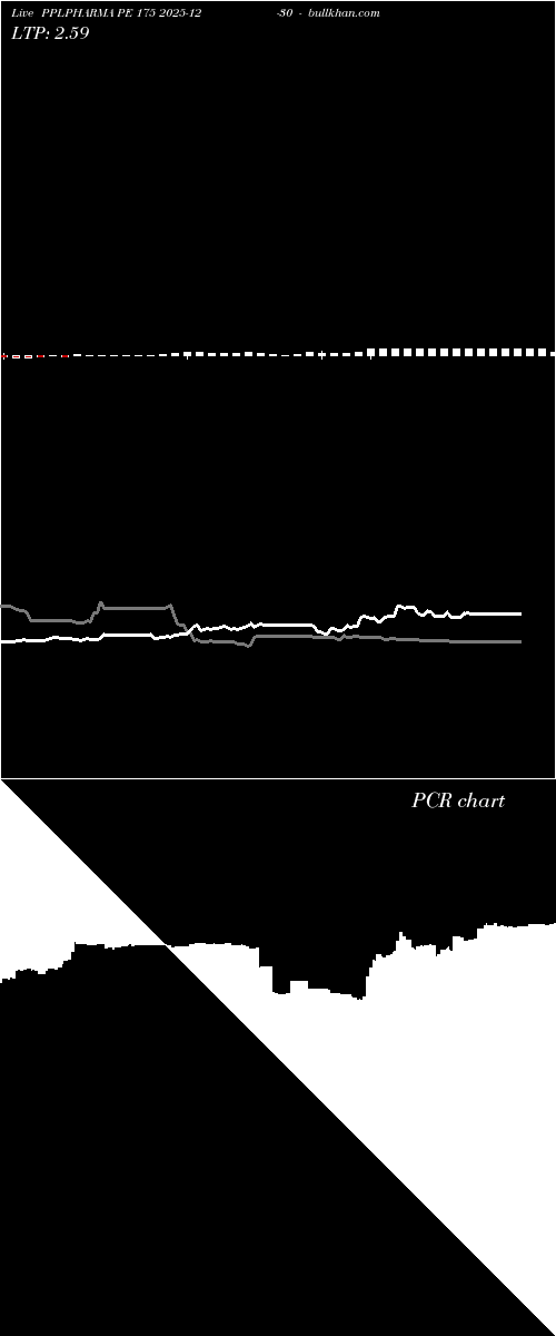  option chart PPLPHARMA PE 175 2025-12-30 