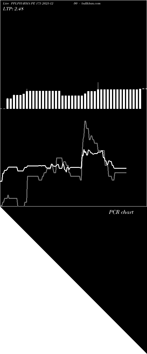  option chart PPLPHARMA PE 175 2025-12-30 