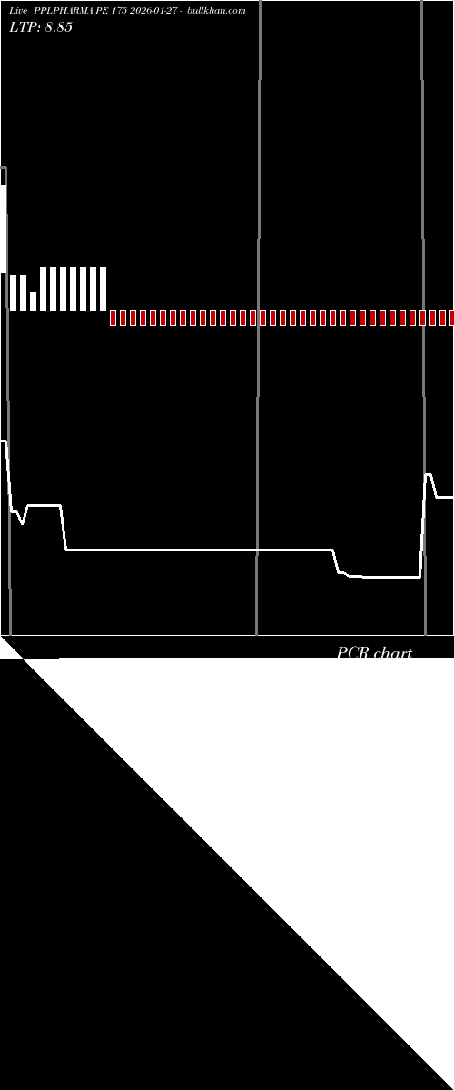  option chart PPLPHARMA PE 175 2026-01-27 