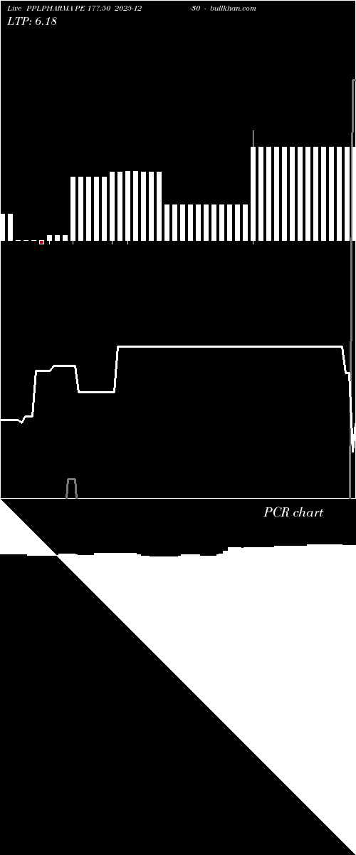  option chart PPLPHARMA PE 177.50 2025-12-30 