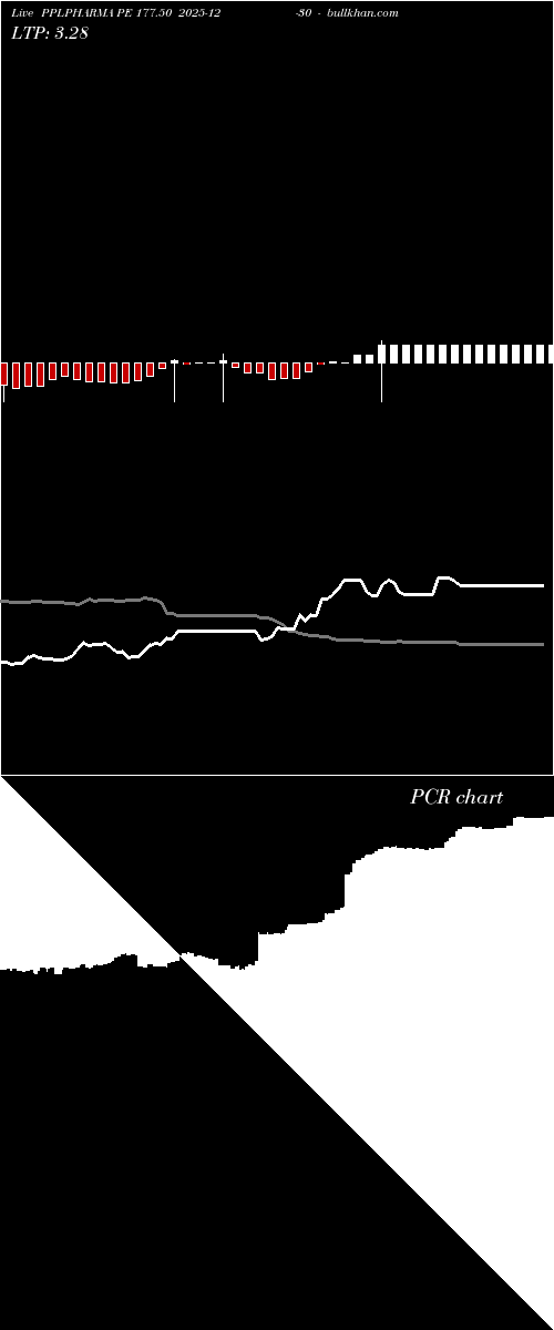  option chart PPLPHARMA PE 177.50 2025-12-30 