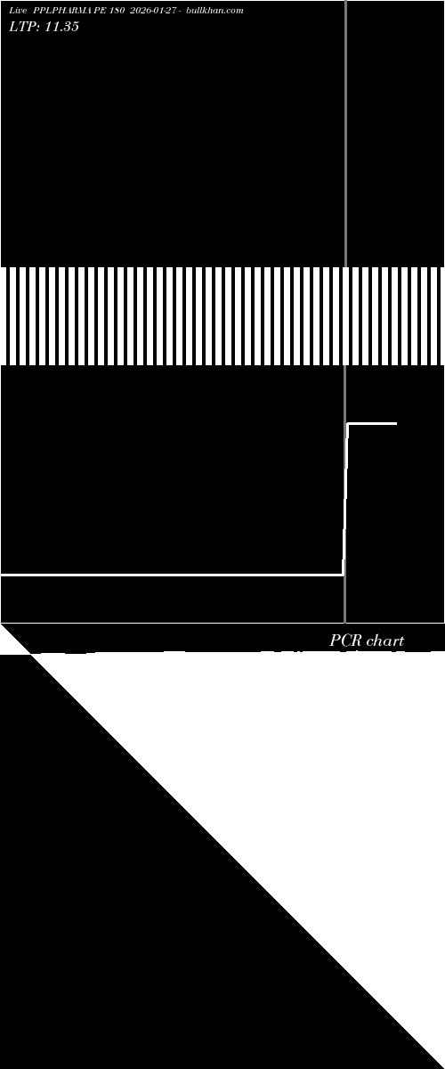  option chart PPLPHARMA PE 180 2026-01-27 