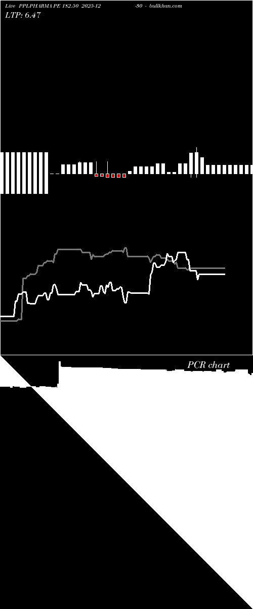  option chart PPLPHARMA PE 182.50 2025-12-30 