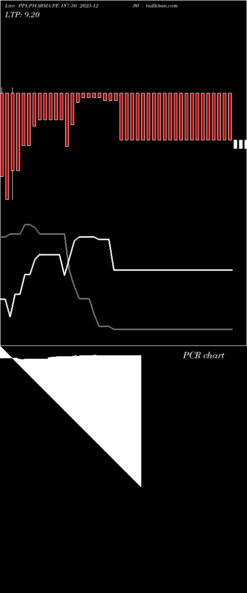  option chart PPLPHARMA PE 187.50 2025-12-30 