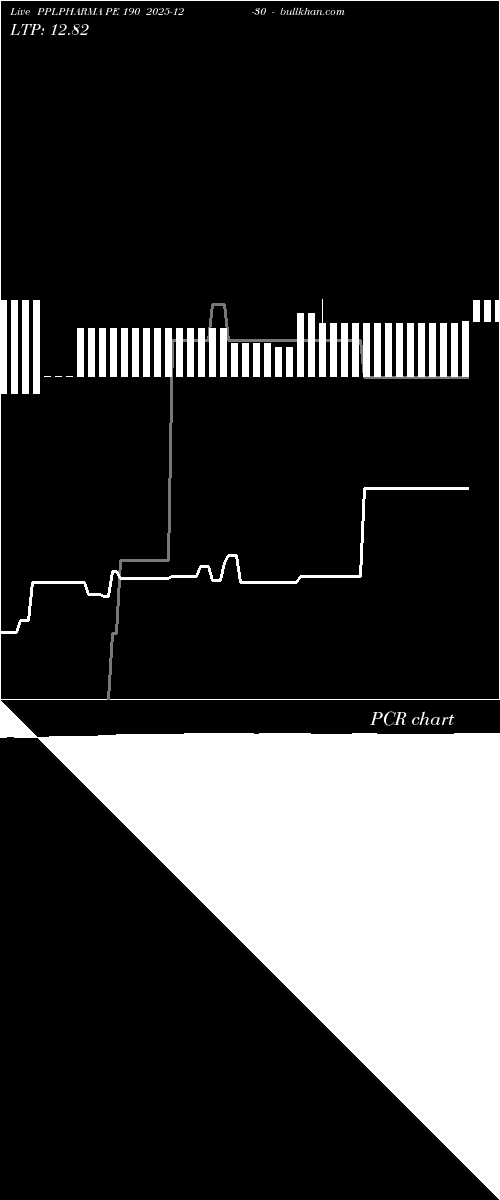  option chart PPLPHARMA PE 190 2025-12-30 