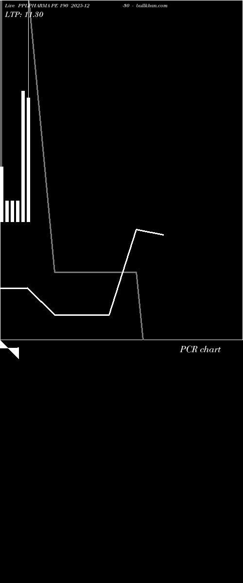  option chart PPLPHARMA PE 190 2025-12-30 