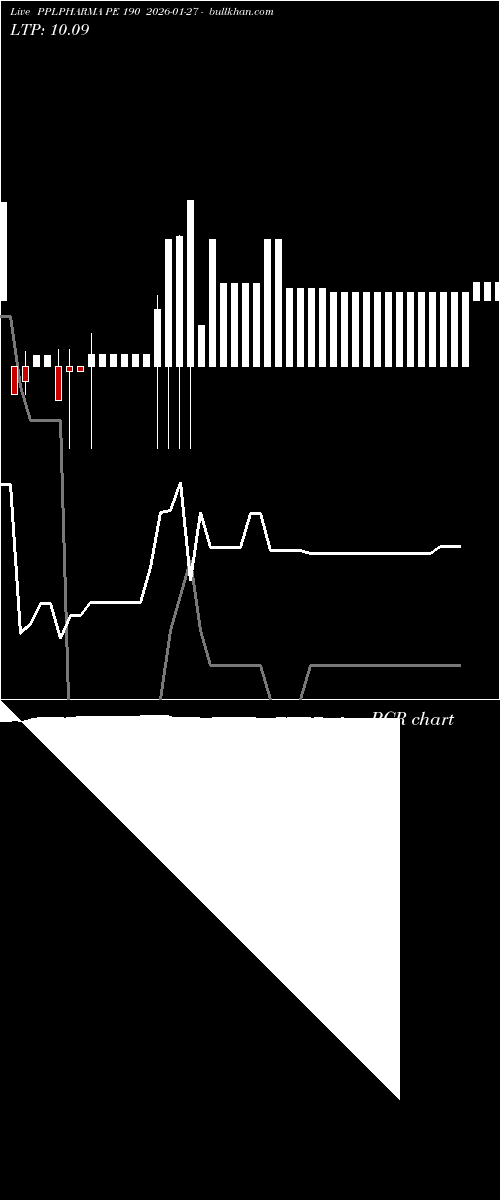  option chart PPLPHARMA PE 190 2026-01-27 