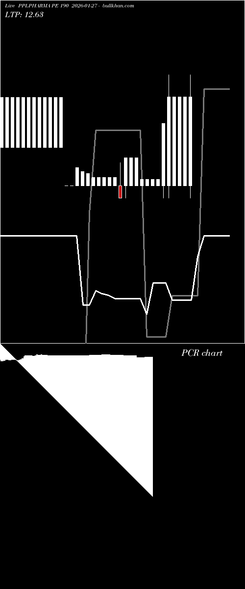  option chart PPLPHARMA PE 190 2026-01-27 
