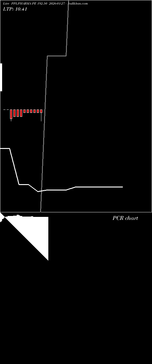  option chart PPLPHARMA PE 192.50 2026-01-27 